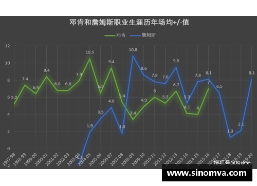 NBA篮球球盘分析与预测：最新战绩、关键数据与胜率趋势
