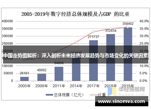 中国走势图解析：深入剖析未来经济发展趋势与市场变化的关键因素